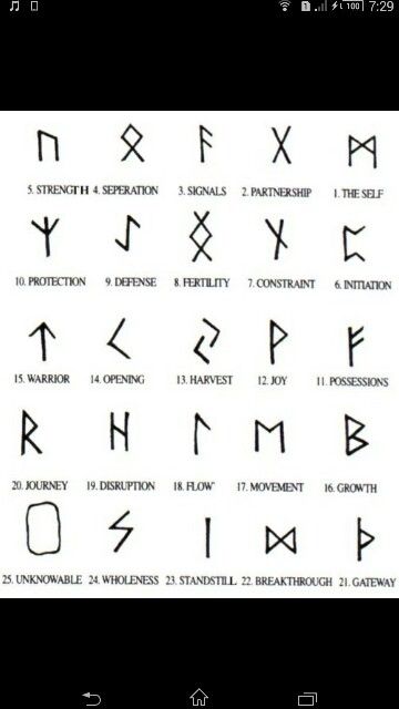 an iphone screen showing the symbols for different types of tattoos and their meaningss on it