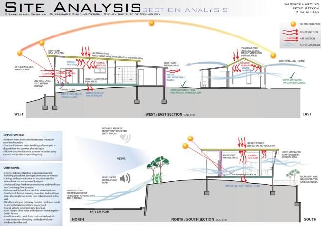 two diagrams showing the different types of weather and climate conditions in an area that is well maintained