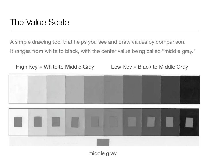 the value scale is shown in black and white, with gray squares on each side