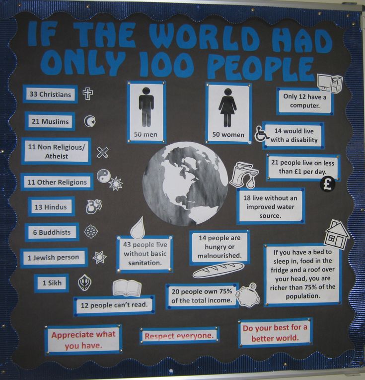 a sign with information about the different people around the world in blue and black colors