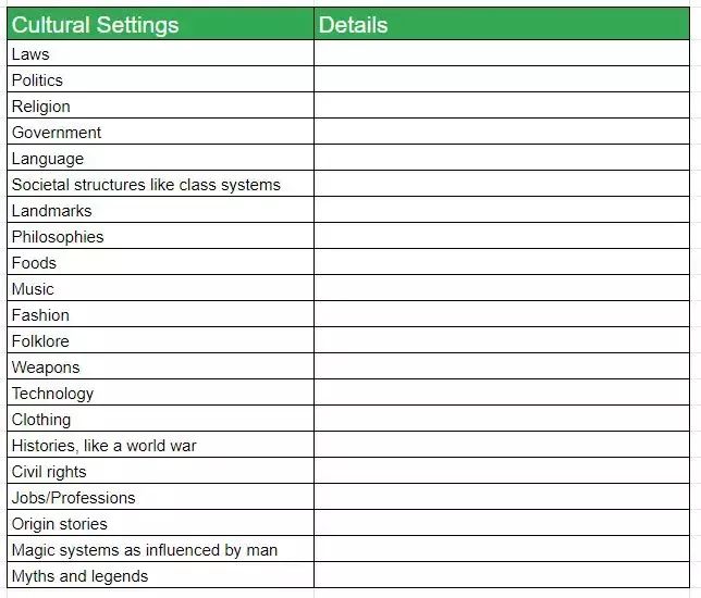 #world_building_template, #building_template, #world_building, #digital_organization, #building_tips, #productivity_tools, #notion_template, #writing_ideas, #you_are_the_world Fantasy Worldbuilding Template, Fantasy World Building Template, World Building Template, Worldbuilding Template, Building Template, Complaint Letter, Free Notion Templates, Adorable Food, Notion Template Ideas