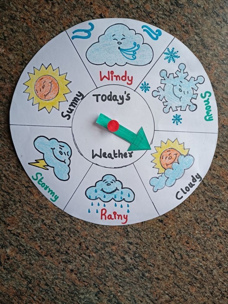 a child's activity wheel on the floor with words and pictures written in it