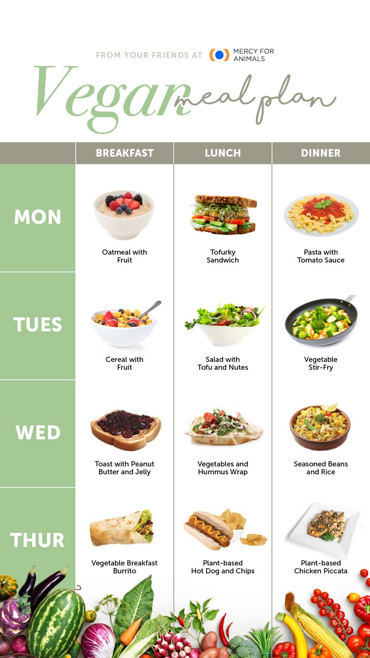 the vegan meal plan is shown in green and white