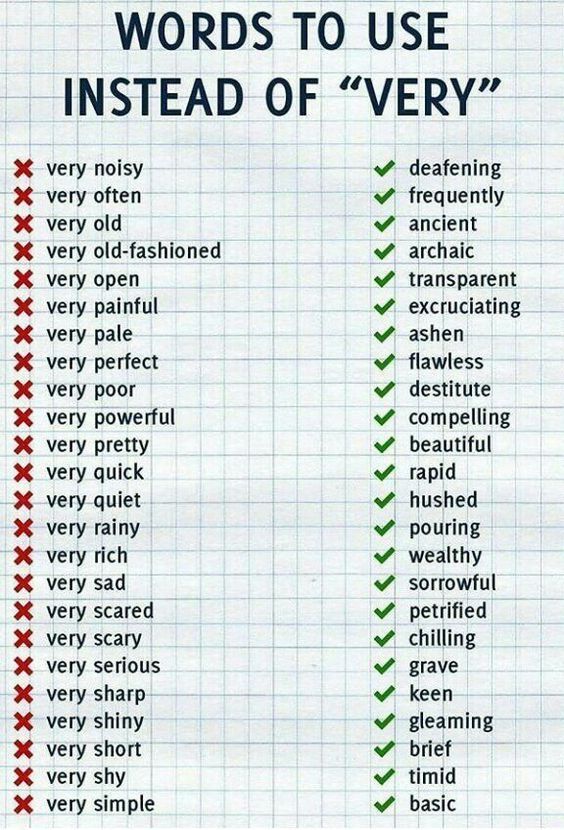 words to use instead of very