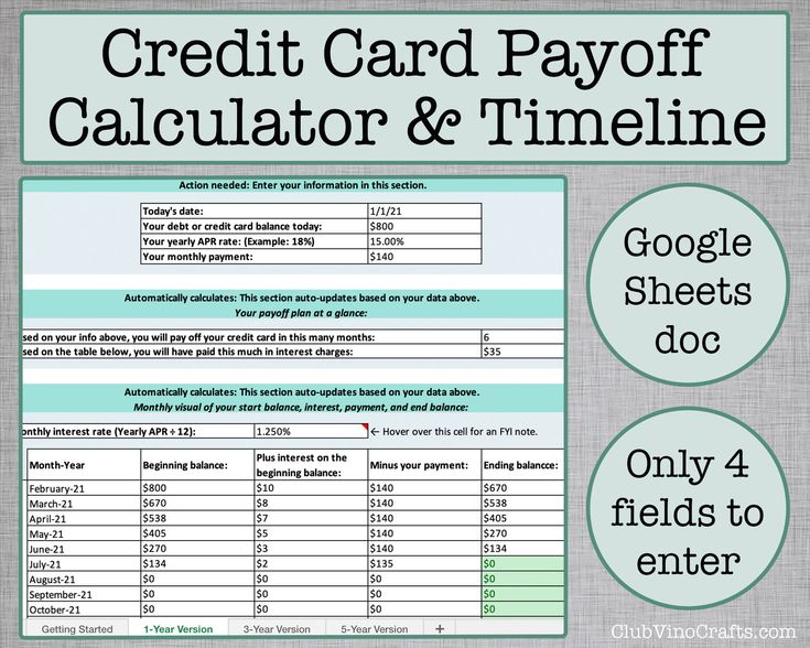 the credit card payoff calculator and timeline is shown in this graphic