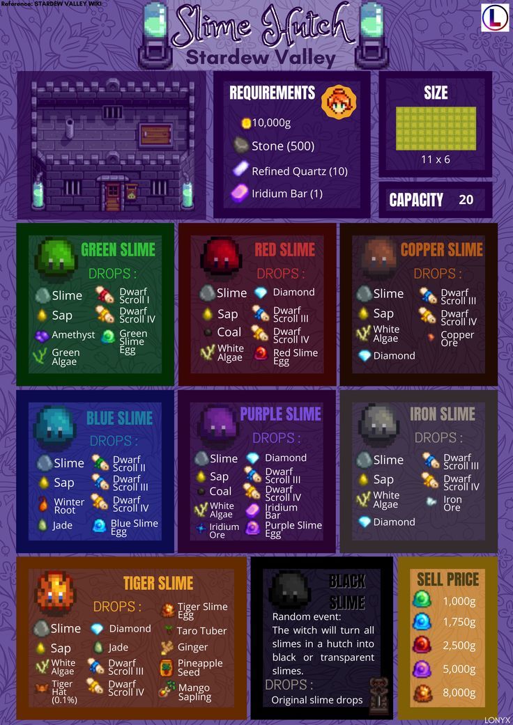 an info sheet with some different types of game characters and their names in purple colors