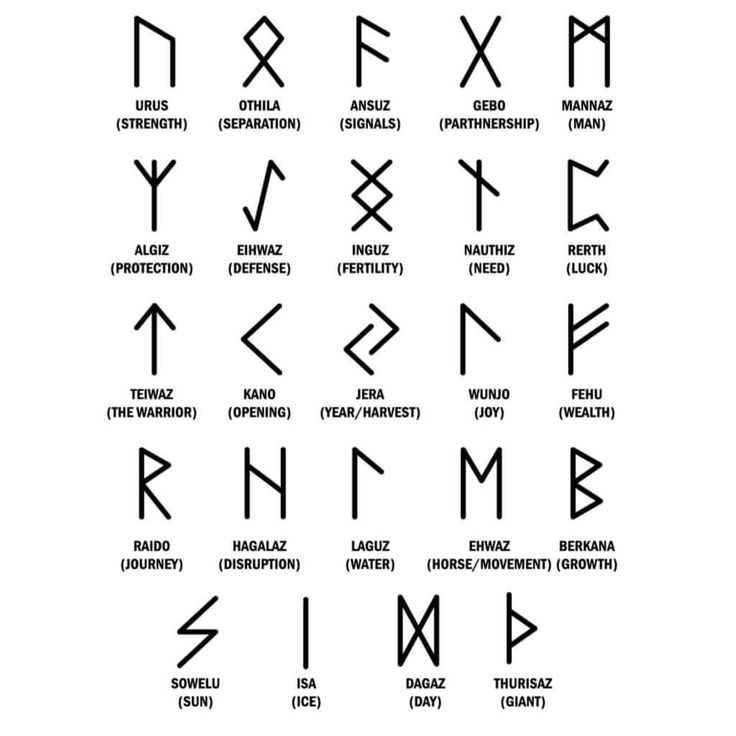 an ancient alphabet with all the letters in it