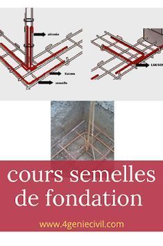 the diagram shows how to build a foundation for a house or apartment in french language