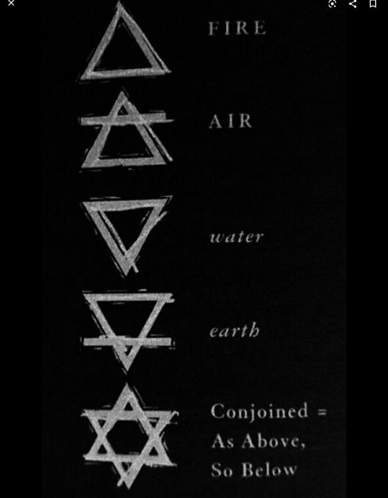 the four elements of fire, air, water and earth combined as above so below