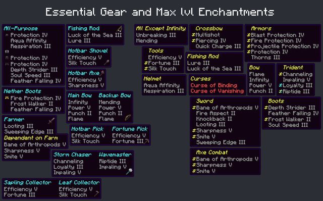 an image of a computer screen with the text essential gear and max ux enchanments