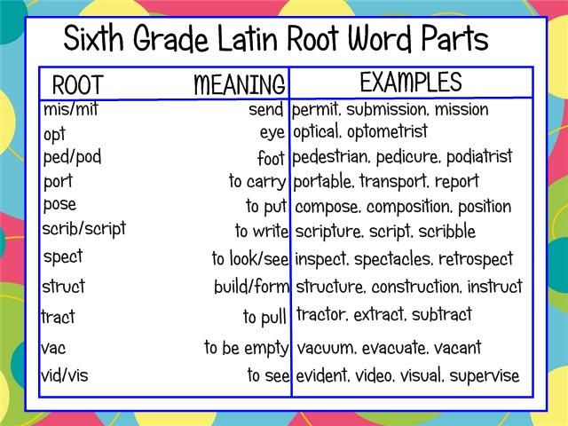 a table with words and pictures on it that say, 6th grade latin root word parts