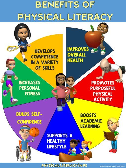 the benefits of physical literacy for children