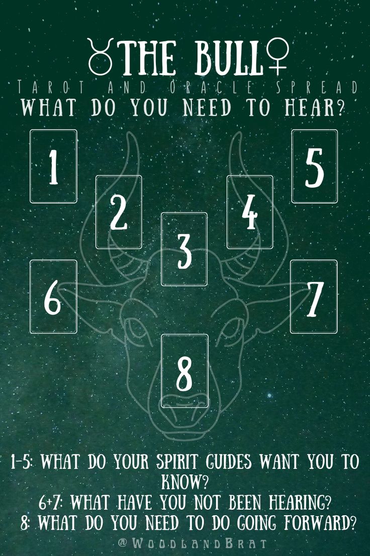 the bull what do you need to hear? poster with numbers in front of it