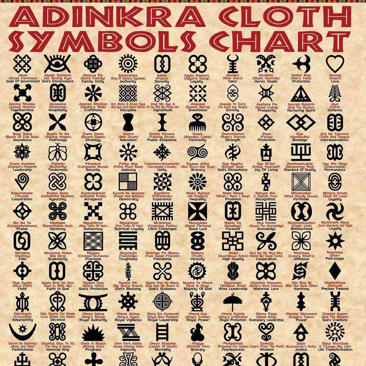 an old poster with various symbols on it's back side and the words adnkra cloth symbol chart