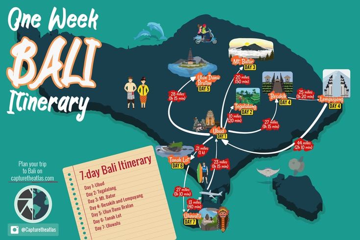 a map with all the things to see and do in bali, including some attractions