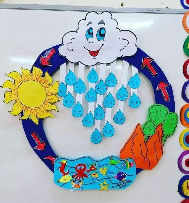 a child's drawing of a sun and clouds on a bulletin board with magnets