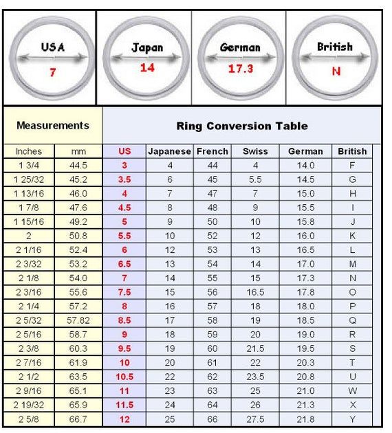 Solid 925 Sterling silver Bubble Stacking  ringBand Width 2.5mmAvailable In 20 different sizes G-ZRing size conversion chart in one of the imagesThe rings are manufactured from solid 925 Sterling Silver ( not plated)Average weight 2.5 grams depending on size“““Guaranteed Genuine .925 Sterling Silver, Not Plated, Not Filled, Not Bonded.””” Smaragd Ring, Ring Man, Silver Gemstone Jewelry, Birthstone Gifts, Handmade Jewelry Gift, Labradorite Ring, Onyx Ring, Art Deco Ring, Blue Topaz Ring