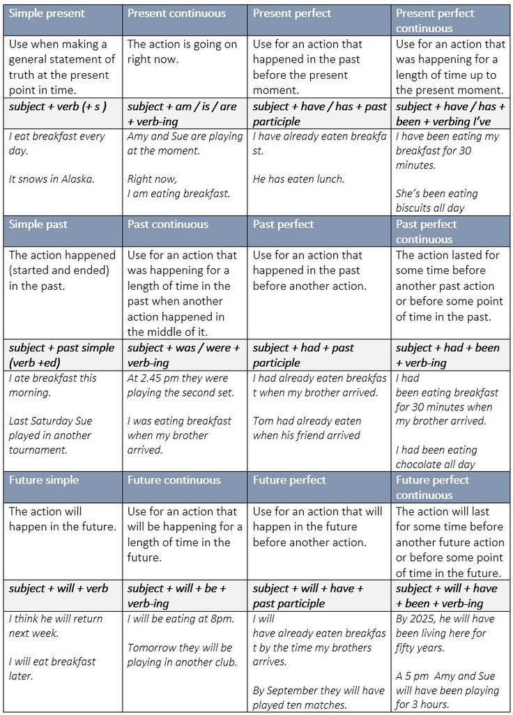 a table with two different types of words and numbers on it, one is in the middle