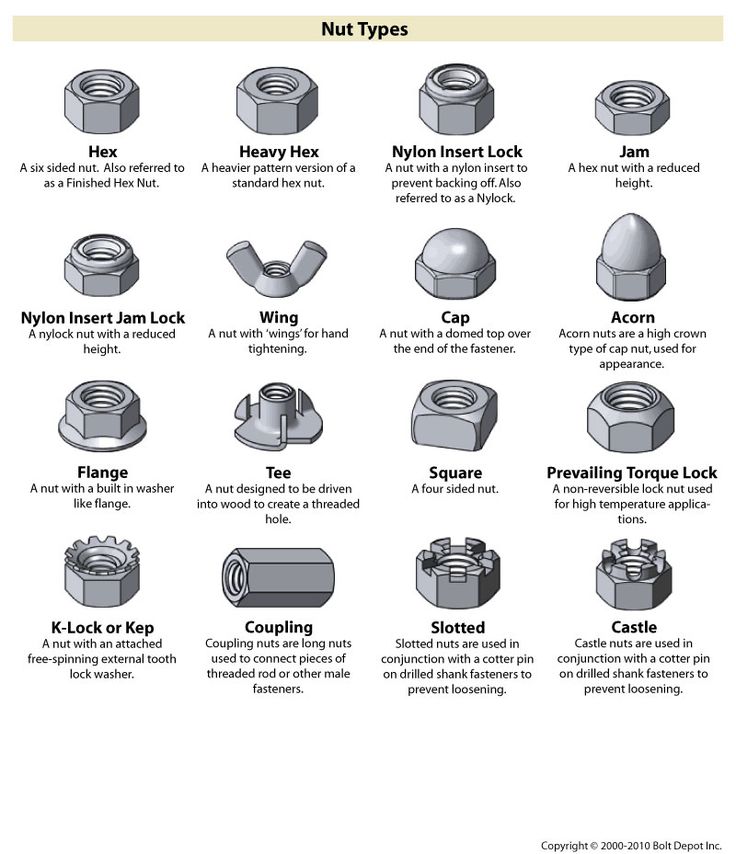 an image of different types of nuts and other things that are labeled in the text