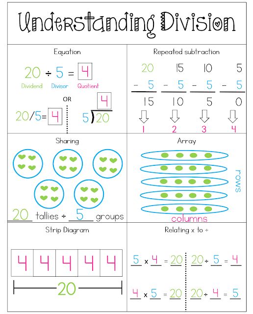 the worksheet for adding division and subtracting division with numbers to 10