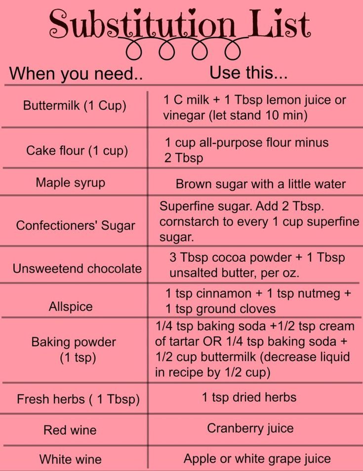 a pink poster with instructions on how to use sugar and other ingredients for the recipe