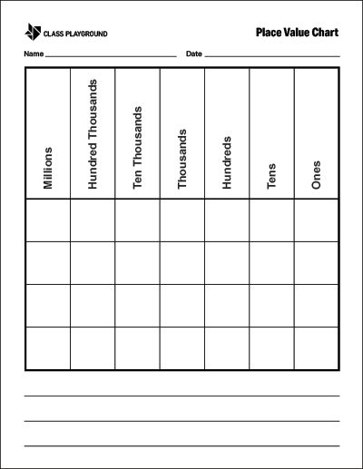 the place value chart is shown in this worksheet for students to practice their writing skills