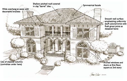 an architectural drawing shows the parts of a house and its surrounding features, including porches, windows, shutters, and balconies