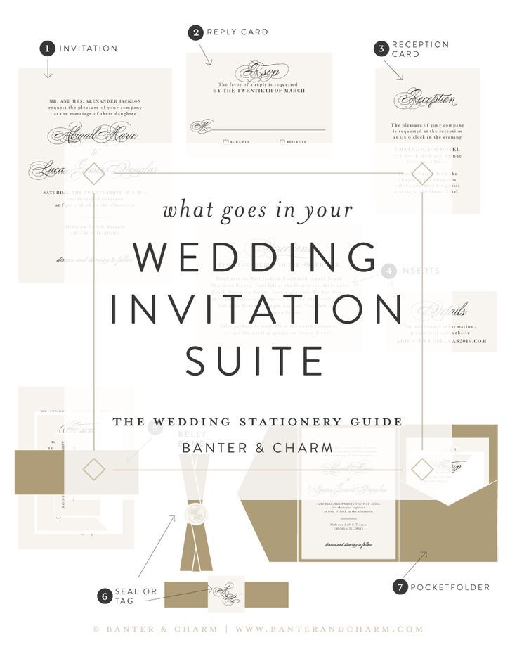 what goes in your wedding invitation suite the wedding stationery guide banter & charm