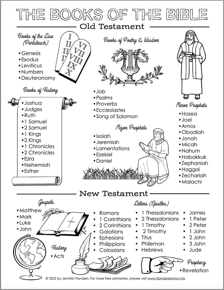 the book of the bible coloring page with pictures and words for children to color on