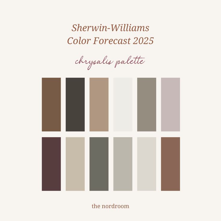 the color scheme for shewin - williams's color forecast