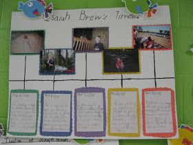 a bulletin board with pictures and writing on it that says jewish brew's trimline