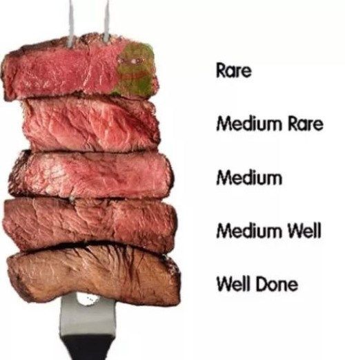 a poster advertising steak on a fork with the caption'finally here are the differences rare medium rare medium medium well well done