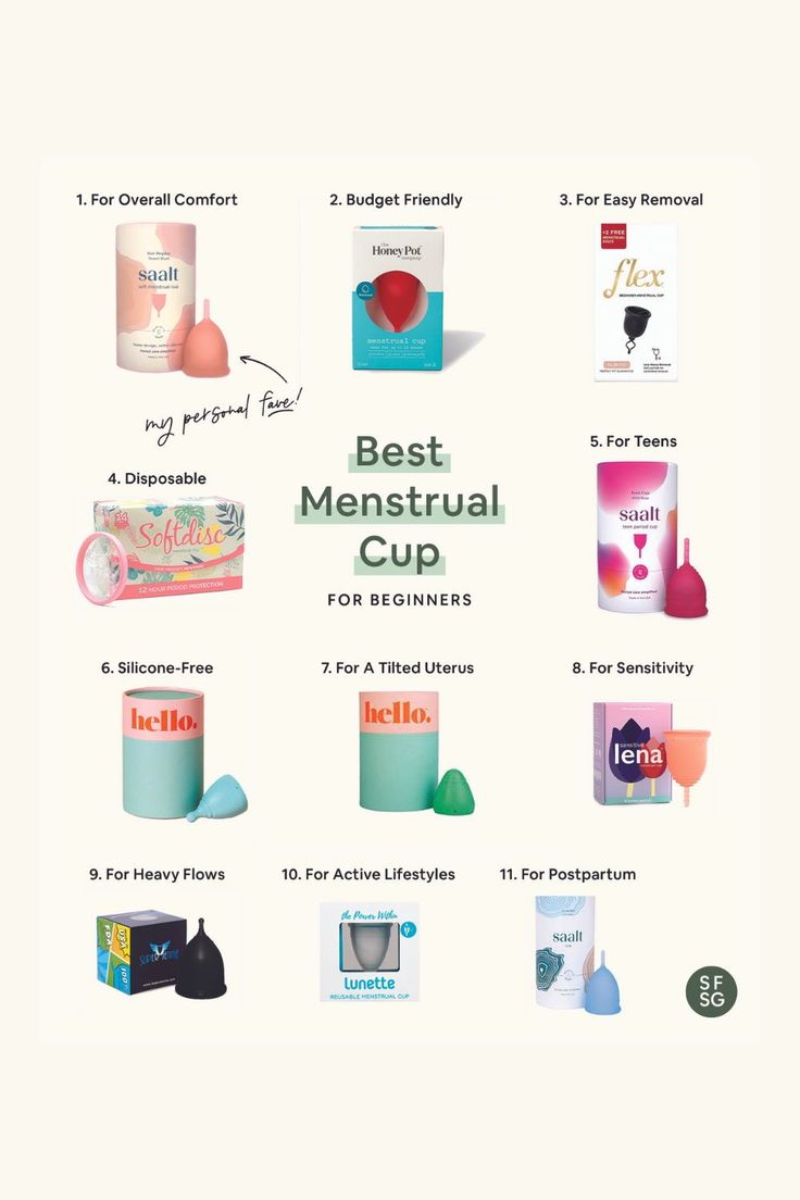 Best Period Products, Period Cups How To Use, How To Use Menstrual Cup, Menstrual Cup For Beginners, Menstrual Cup Benefits, Menstrual Cup Cleaning, Period Things, Menstruation Art, Cycle Care