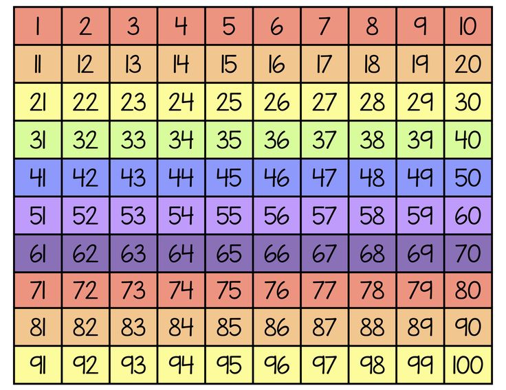 an image of a table with numbers and times for each place in the grids