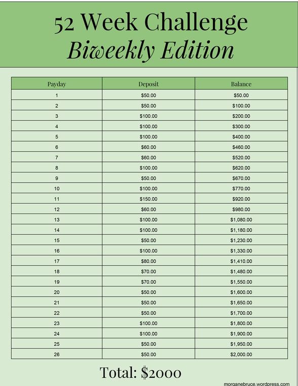 the 5 week challenge is shown in green and white, with numbers on each side