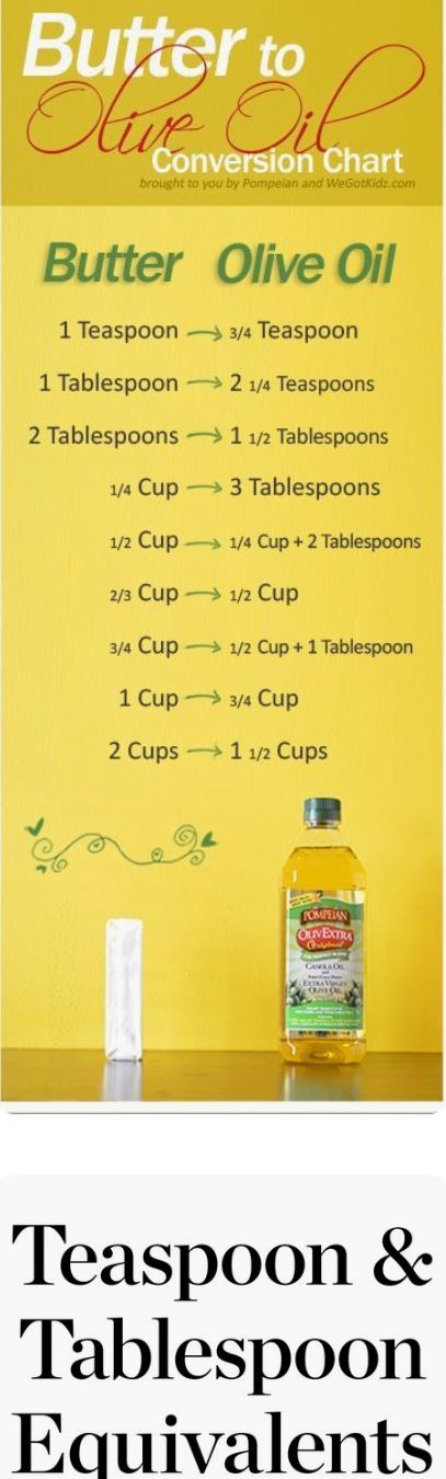 an advertisement for teaspoon and tablepoon entrements with the words butter to convention chart on it