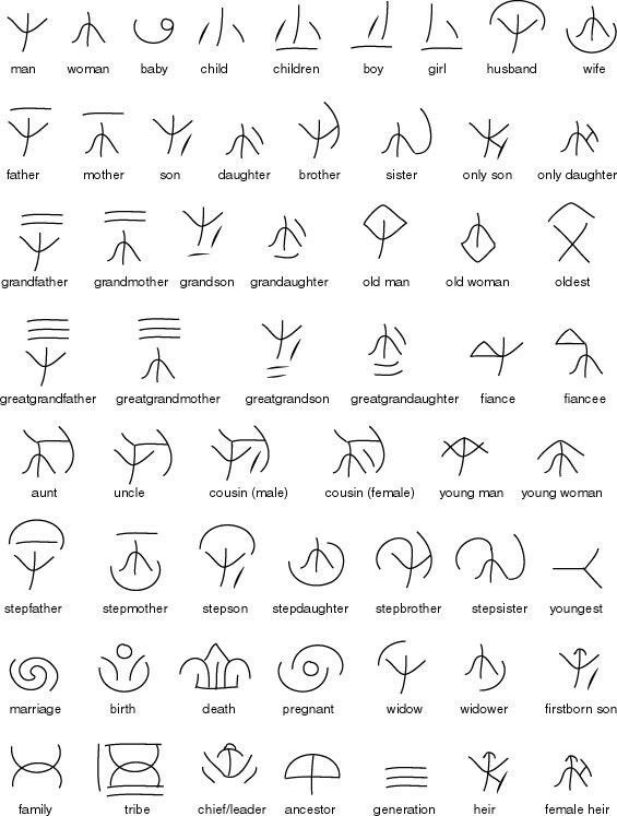 an image of the symbols for zodiac signs and astrologicals, as well as their meanings