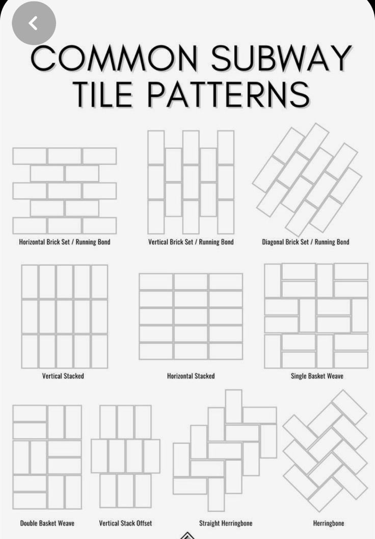 the common subway tile patterns are shown in black and white, with text below them