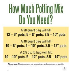 a poster with instructions for how much potting mix do you need?, which is the