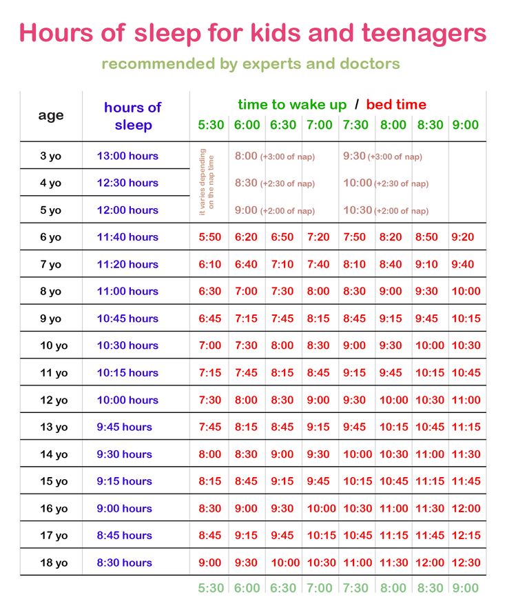 hours of sleep for kids and teenagers with the time to wake up in each hour