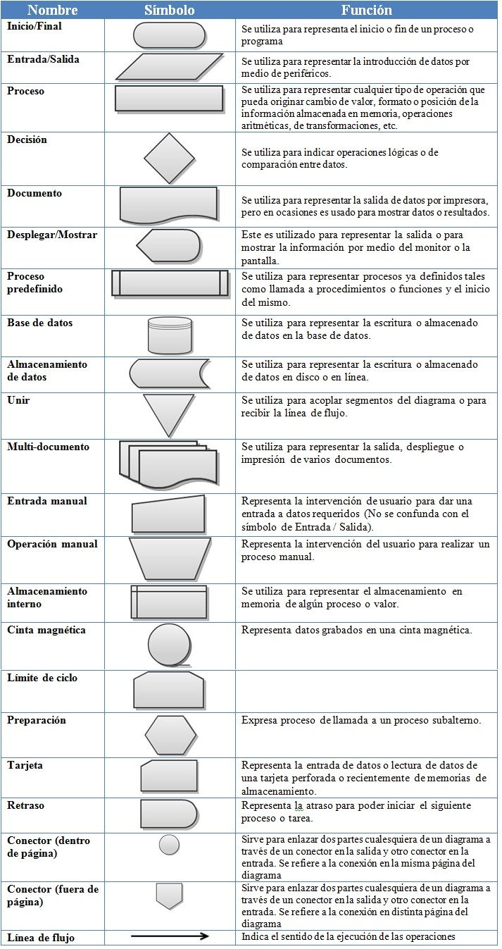 a table with different types of symbols and numbers on it, including the words in spanish