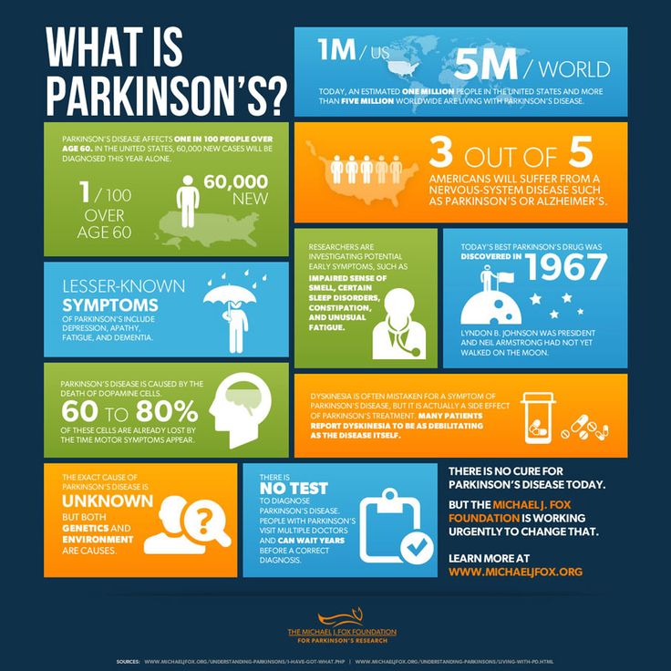 Parkinson’s disease may originate in the gut Disease Infographic, Parkinsons Awareness, Bone Diseases, Michael J Fox, J Fox, Senior Health, Neurological Disorders, Neurology, Michael J