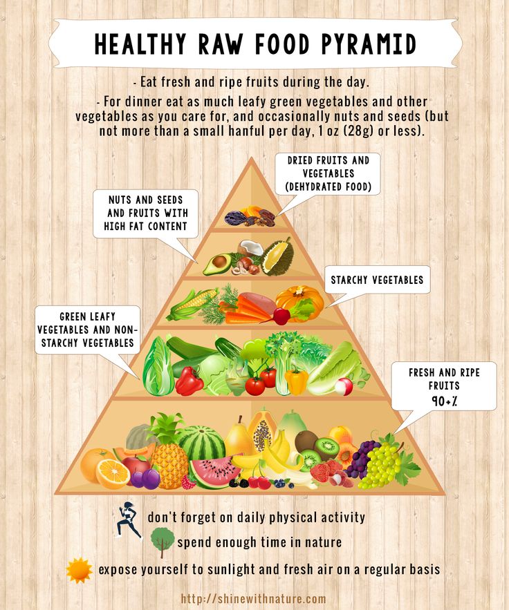 What is raw food? Real raw food is the one you can pick from a tree or a plants, and it already tastes delicious, just like that, without any preparation and you can enjoy in it until you’re full and satiated. - Healthy Raw Food Pyramid - shinewithnature.com Vegan Food Pyramid, Micro Nutrients, Food Pyramid, Ripe Fruit, Raw Food Diet, Raw Vegan Recipes, Food Diet, Green Vegetables, Raw Food