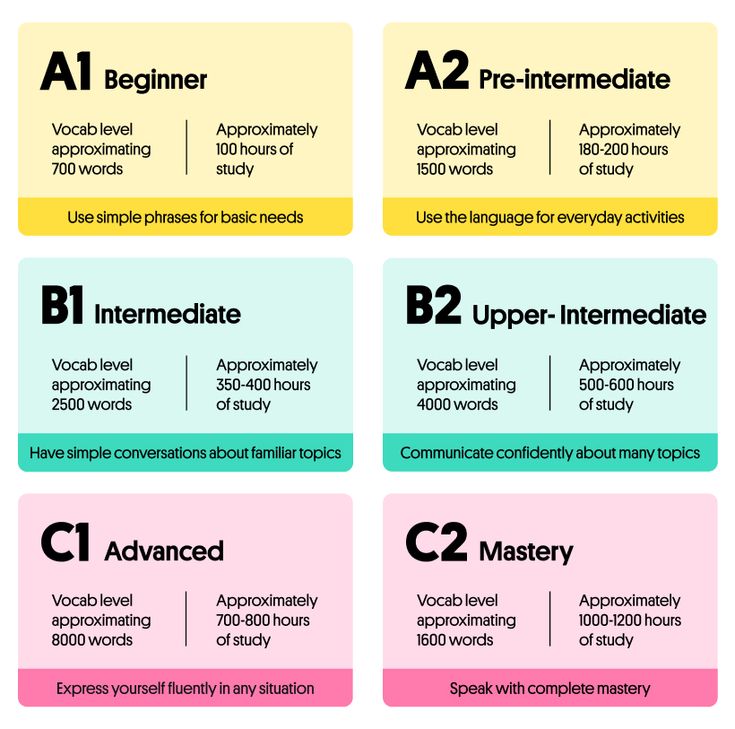 four different types of words and numbers