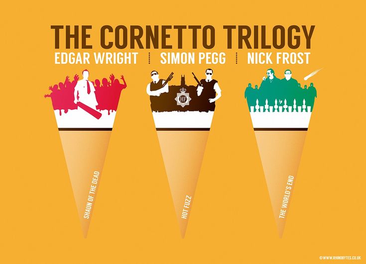 three cones with different types of people on them and the words, the cornettoo trio