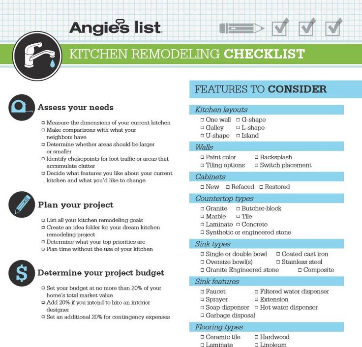 the kitchen remodeling checklist is shown in blue and green, with instructions for