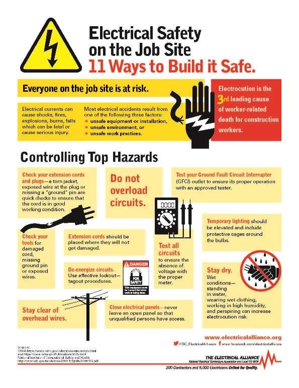 electrical safety on the job site 11 ways to build it safe info graphic by person