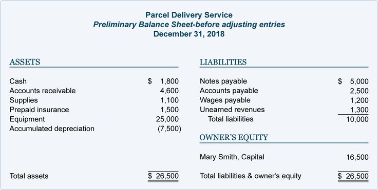 the balance sheet shows that there are two different types of items in this document,