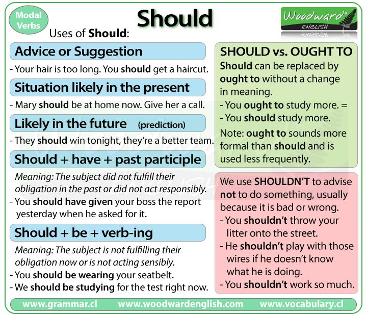 a poster with some words on it that say, should you be able to use them?