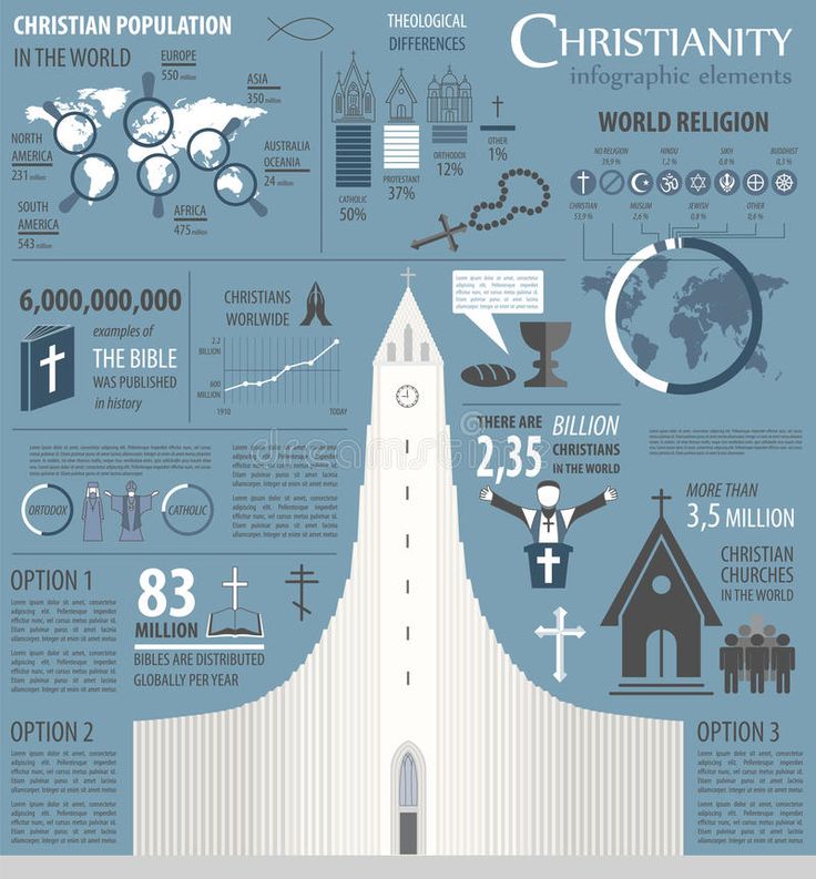 Christianity infographic. Religion graphic template vector illustration Illustration Template, Jesus Bible, World Religions, Graphic Template, Geometric Shapes, Stock Illustration, Stock Vector, Vector Illustration, Bible